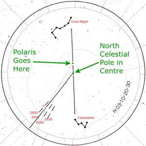 Location for polaris