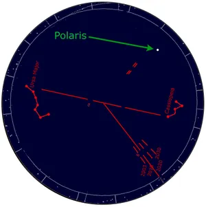 Polaris in view